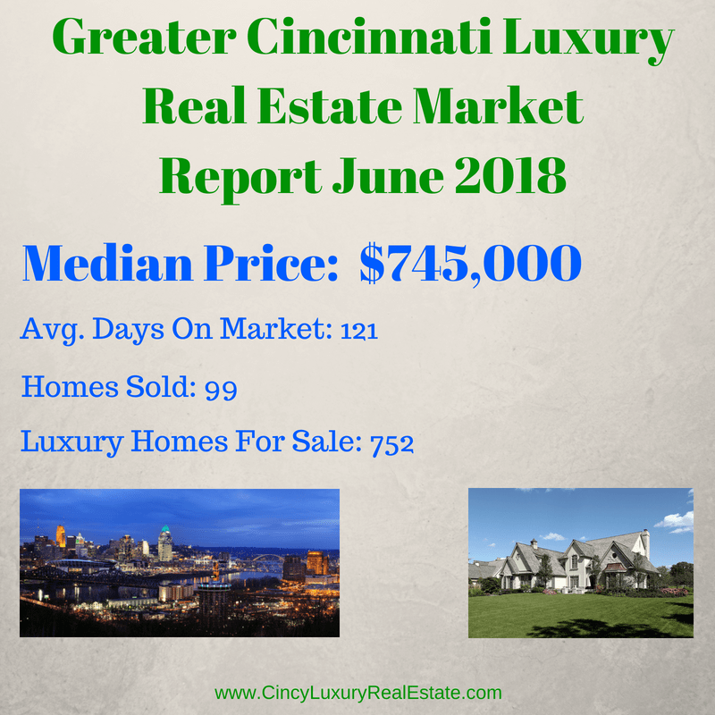 How Is The Cincinnati and Northern Kentucky Real Estate Market Currently Performing?