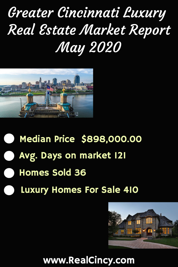 May 2020 Greater Cincinnati Luxury Real Estate Market Report