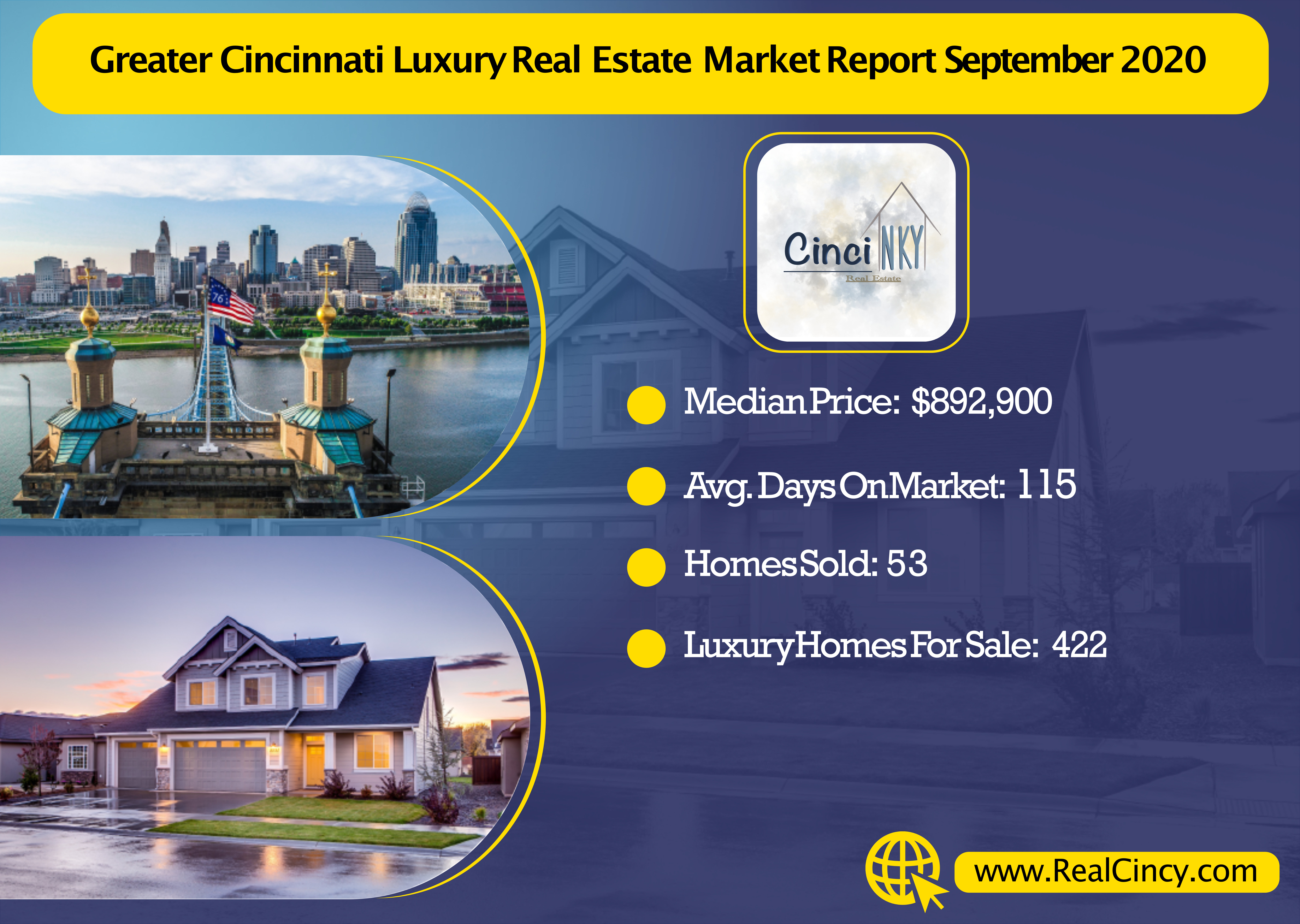September 2020 Greater Cincinnati Luxury Real Estate Market Report