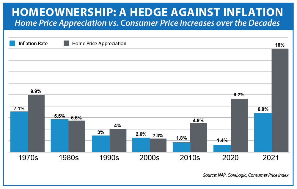 The Impact of Inflation on Bay Area Home Prices