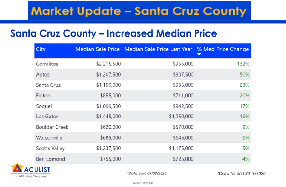 September 2020 Blog Posts Santa Cruz Real Estate Blog Santa Cruz CA