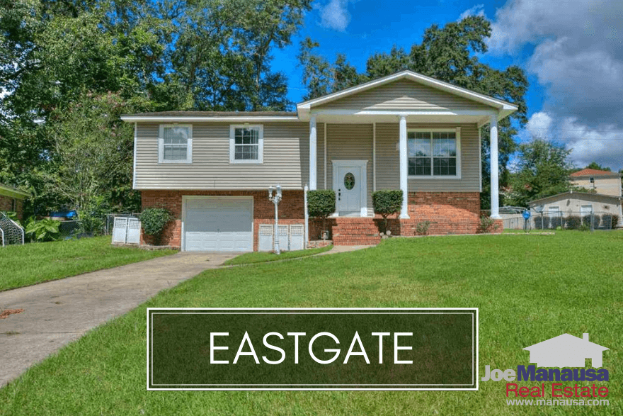 Tallahassee Eastgate Listings And Housing Report October 2018