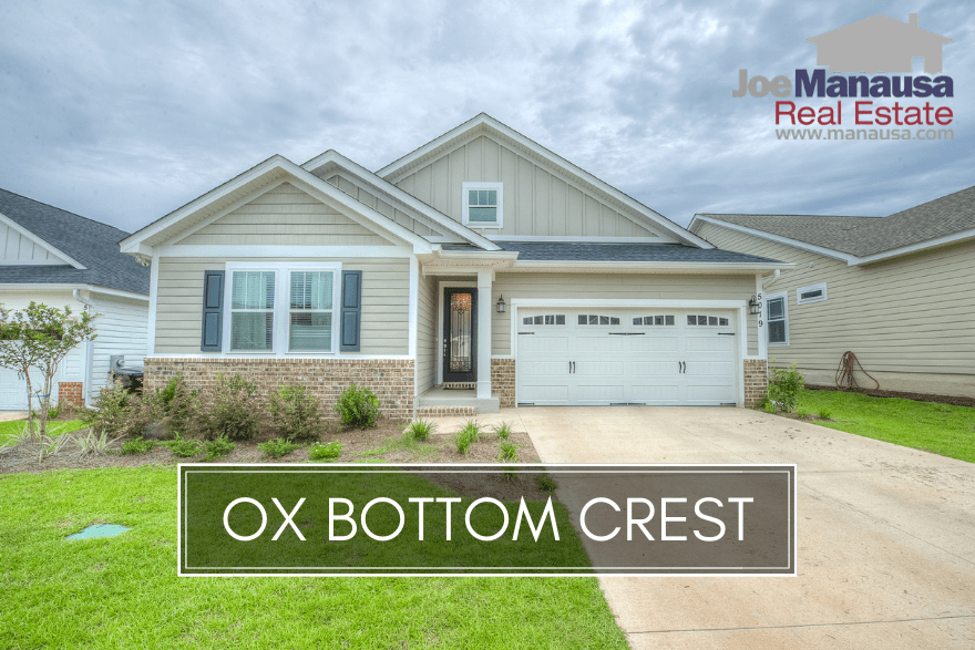 Tallahassee Ox Bottom Crest Listings & Home Sales Report September 2018