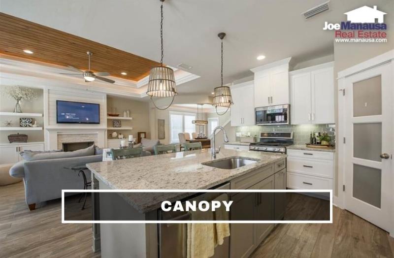 Canopy Tallahassee • Home Sales Report December 2021
