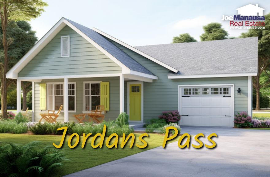 Tallahassee Jordans Pass • Listings And Housing Report August 2023