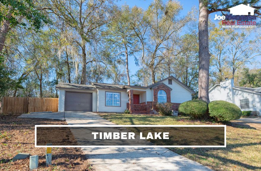 Tallahassee Timber Lake • Listings & Sales Report August 2022