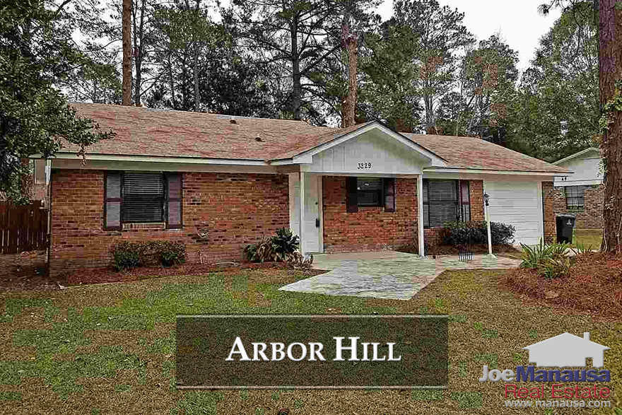 Arbor Hill Listings And Home Sales Report March 2018