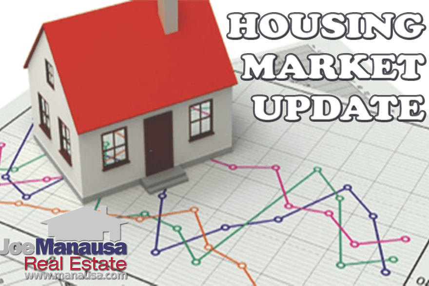 Tallahassee Housing Market Update • 2020 Real Estate Market Forecast