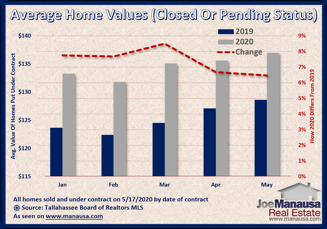 Pending Home Sales Report Reveals Interesting Market Behavior