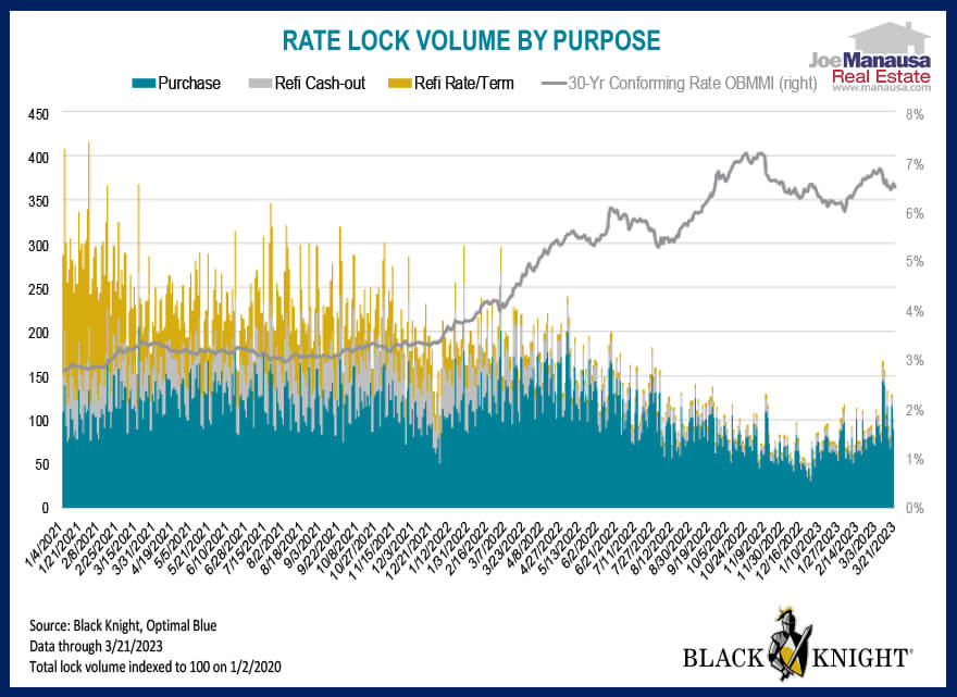 Black Knight Mortgage Market Update April 2023
