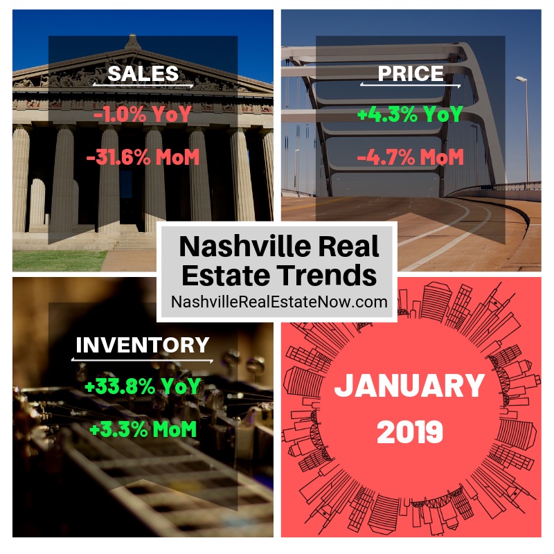 This is how the shutdown affected the Nashville Market