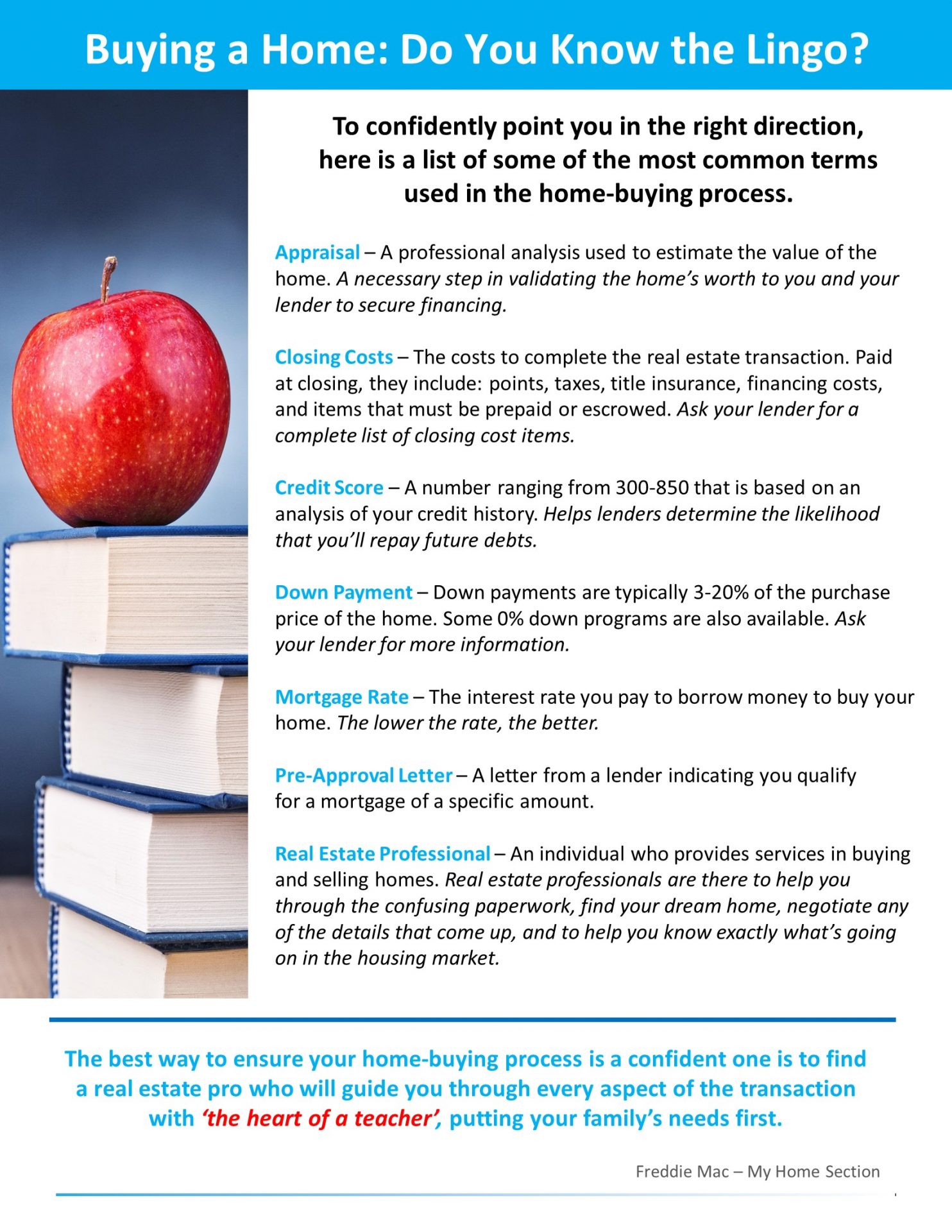 Real Estate Buzz Words and What They Mean