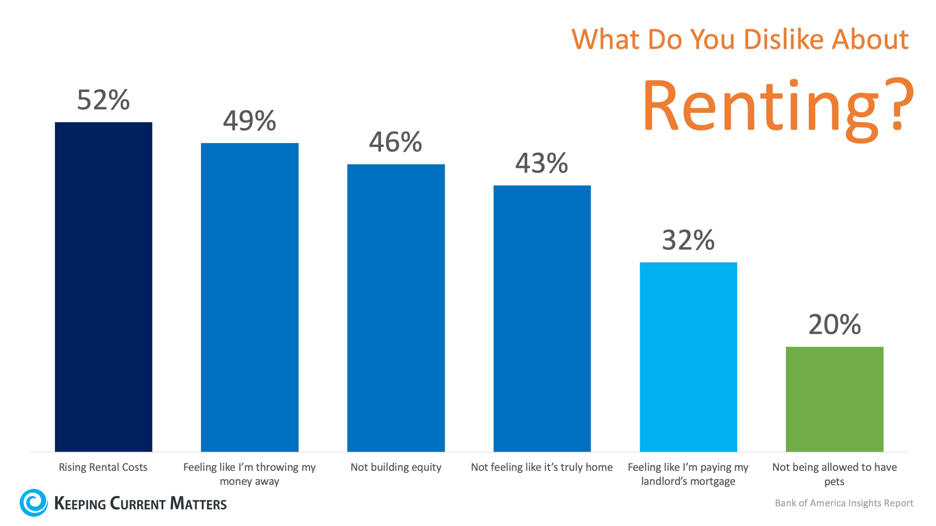 Reasons why renters should buy a home