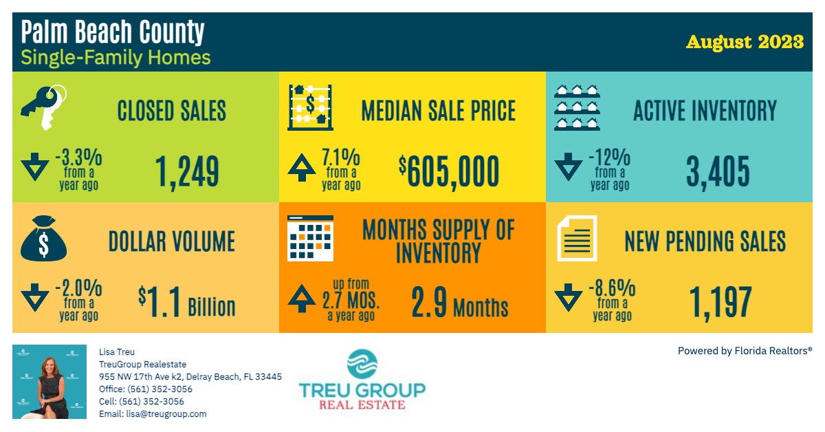 Palm Beach County Real Estate Tax Year at Bertha Hollingsworth blog