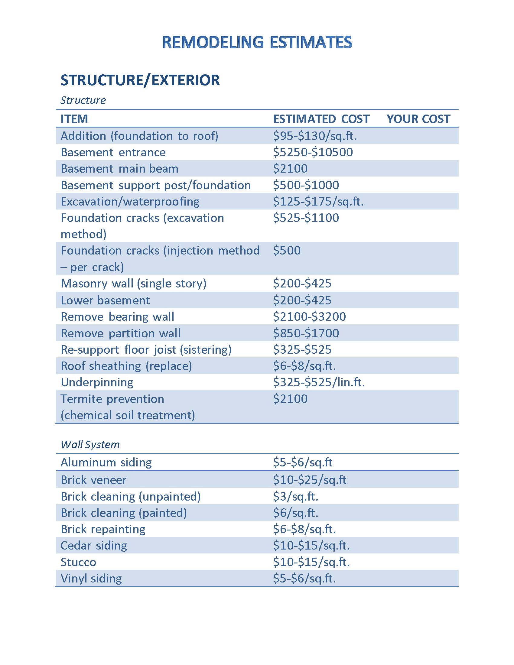 Las Vegas NV Homes for Sale and Real Estate
