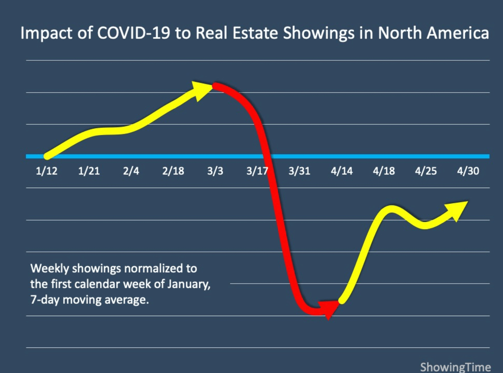 Southern Westchester Real Estate Trends Jennifer Meyer's Real Estate