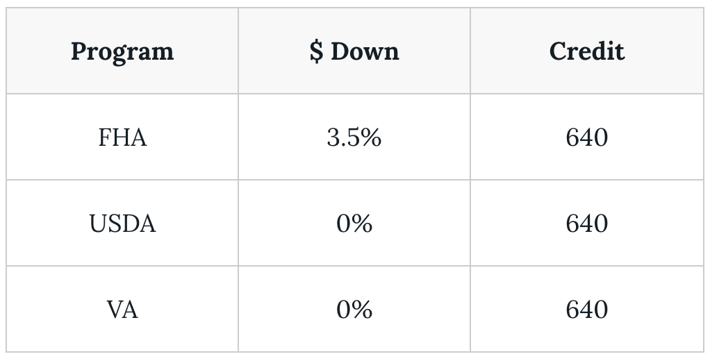 FL Bond Program 7,500 Down Payment Assistance