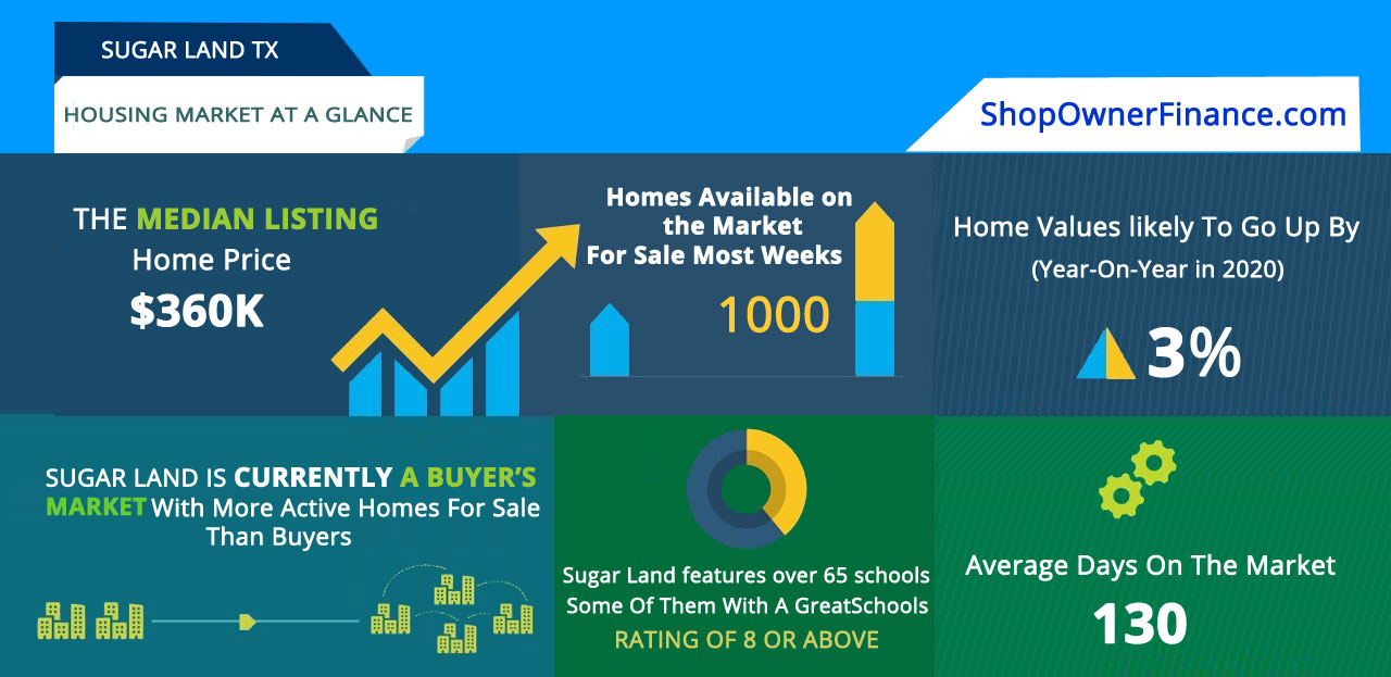 Renttoown and owner financed homes in Sugar Land, TX