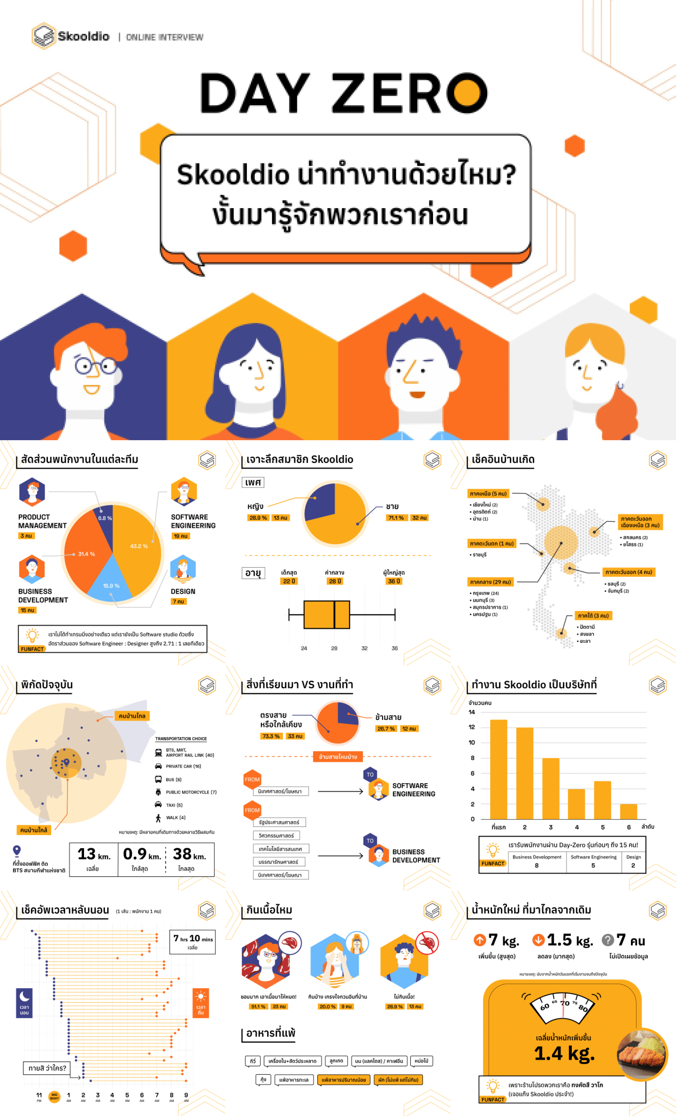 Data Storytelling with Infographics