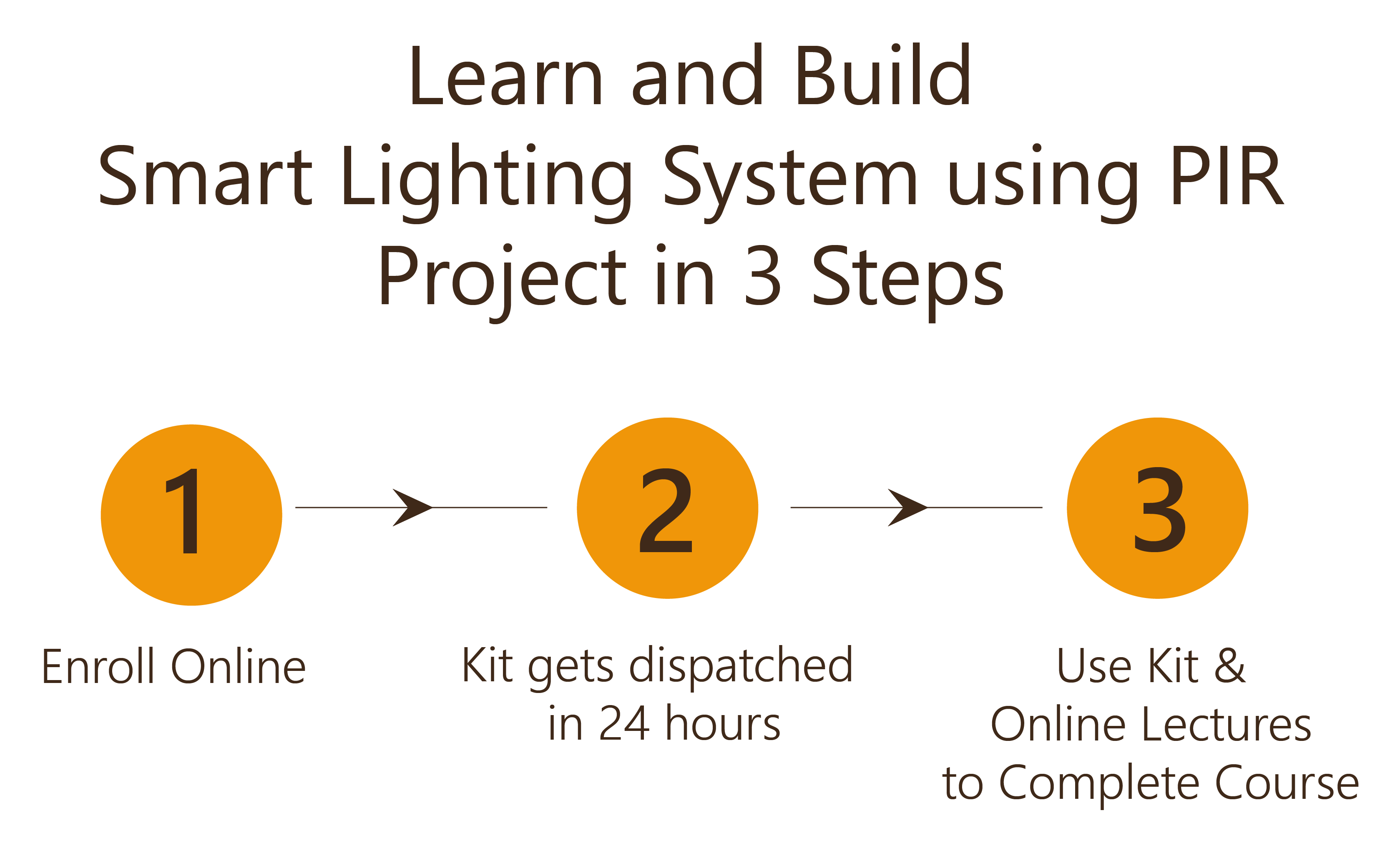 Smart Lighting System using PIR Course
