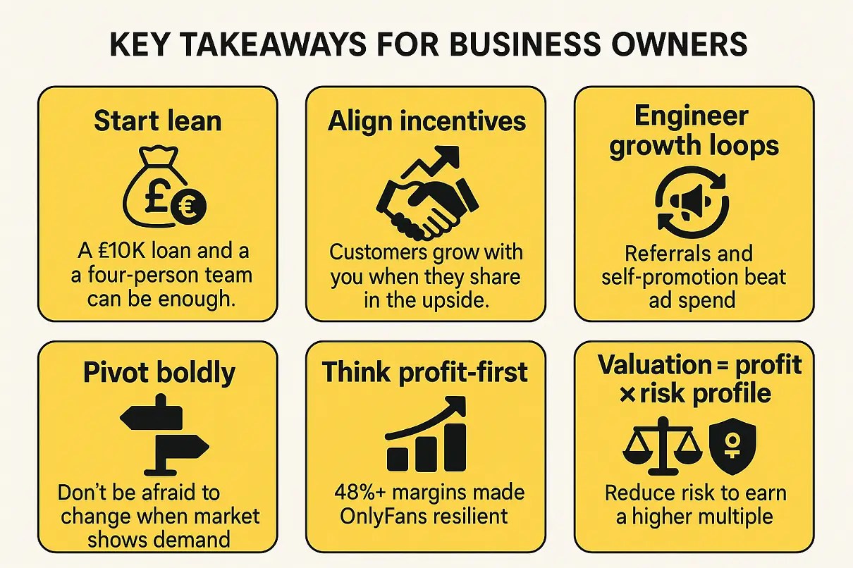 £10K to 8B Inside the OnlyFans Business Model & Strategy