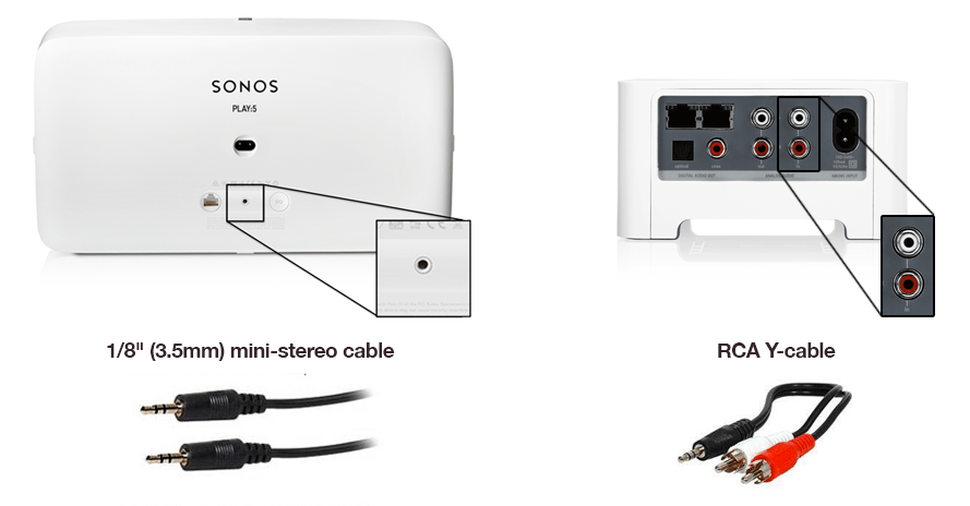 Google Home and Sonos