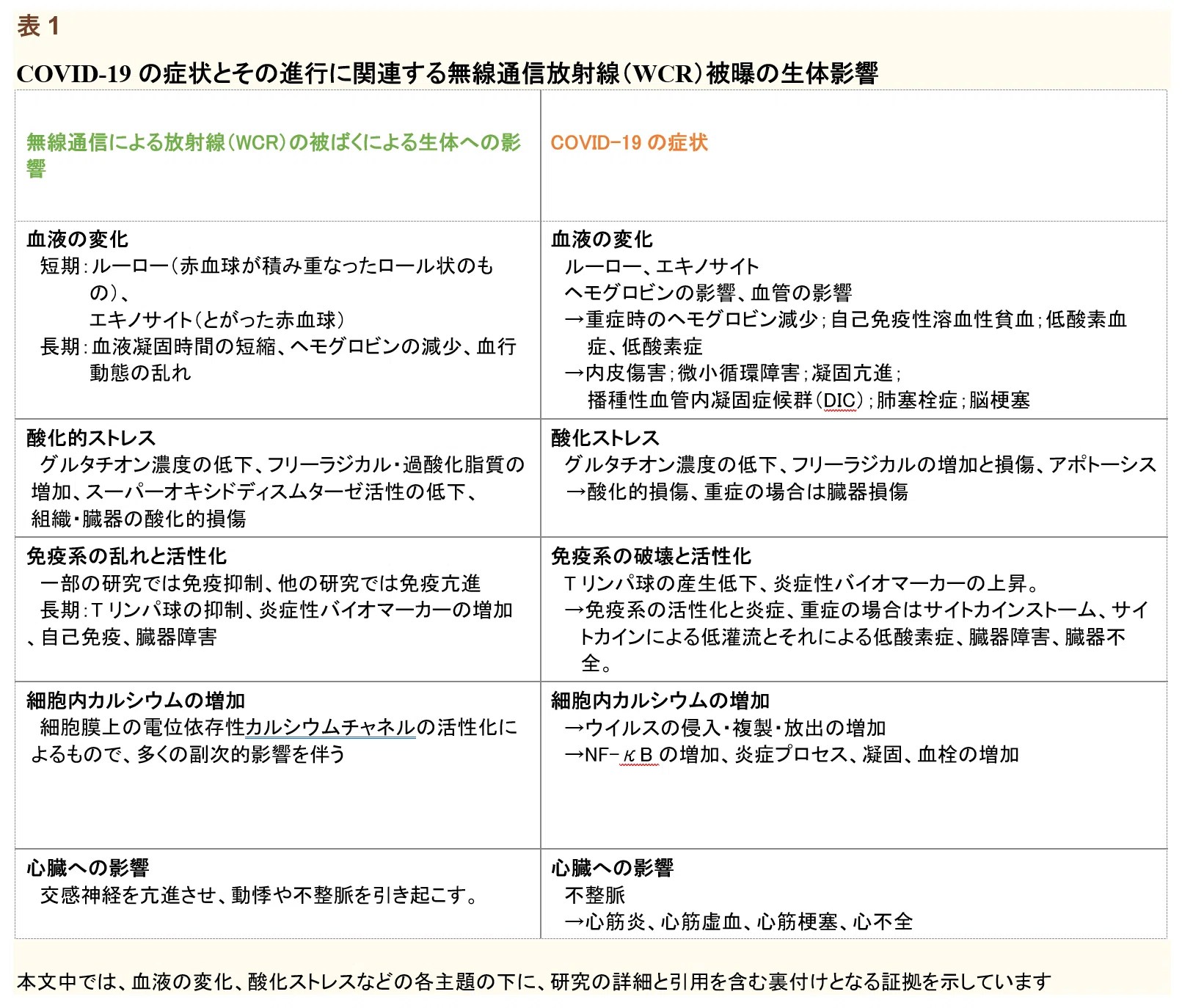 コロナウイルスが意味するのは放射線障害。茶番劇第二章が始まった。コロナ初期の説に戻る（笑）。茶番劇第二章が始まった