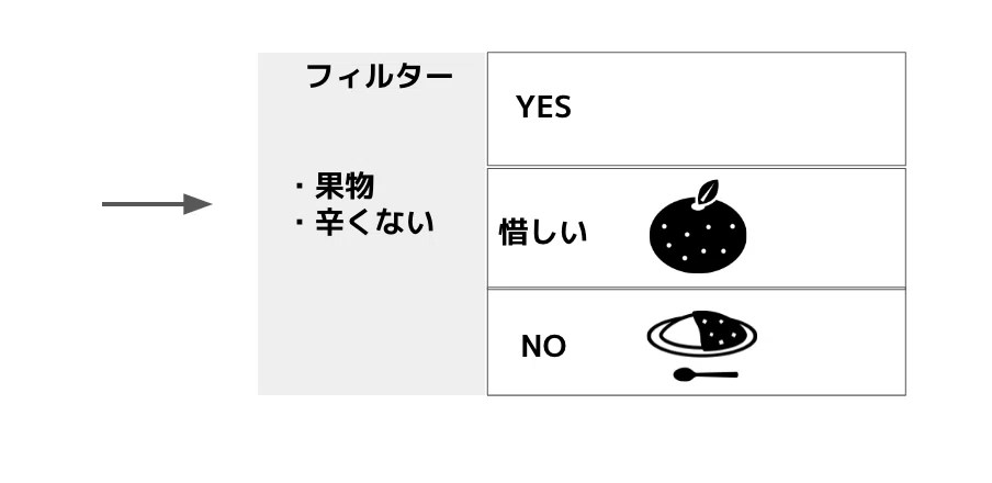 新しいことを学ぶときに使える「サンプリング勉強法」｜柴田史郎｜note