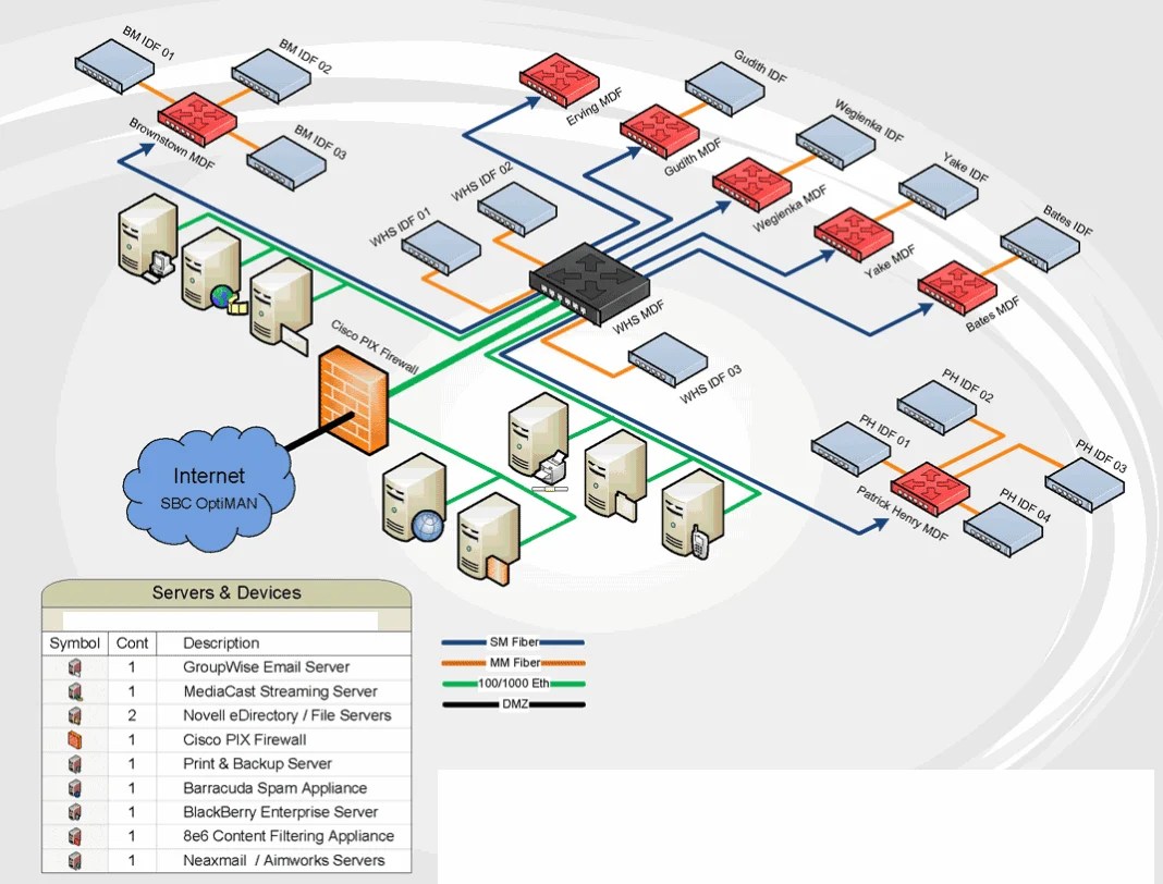 Network diagrams highly-rated by IT pros | TechRepublic
