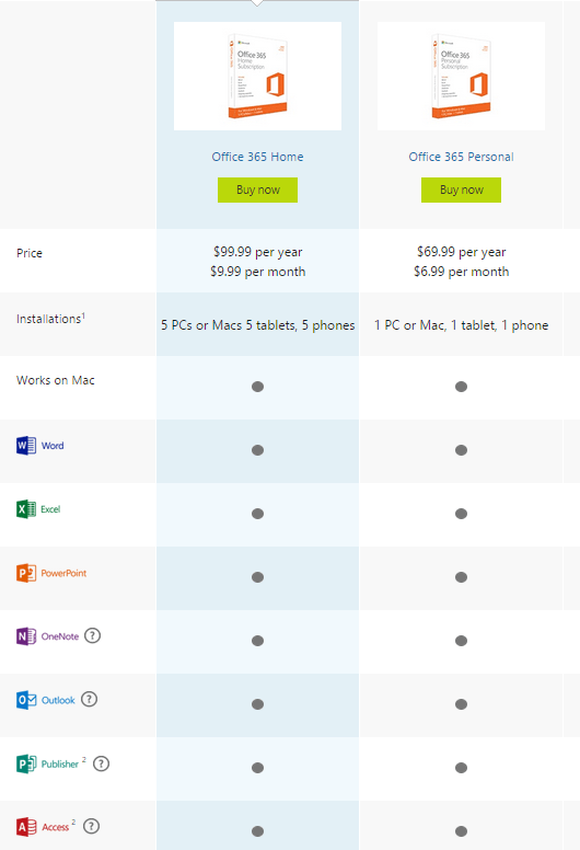 Microsoft drops the ball Access 2016 not included in Office 365
