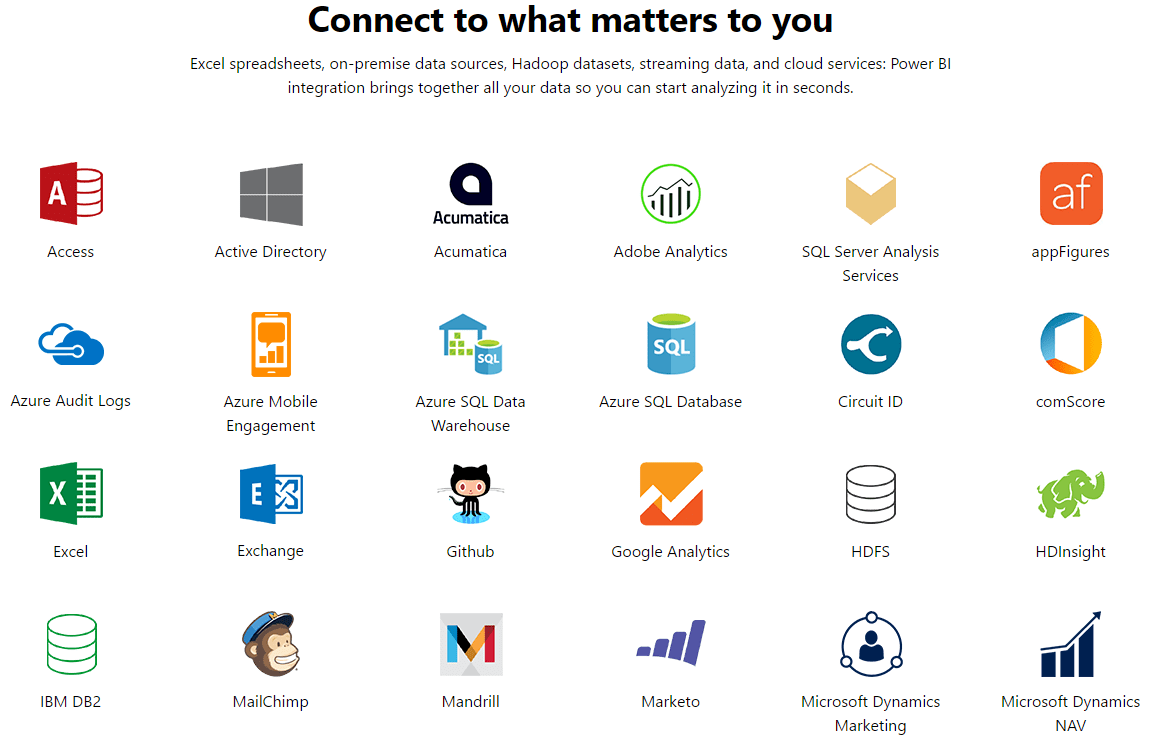 Microsoft Power BI A cheat sheet TechRepublic