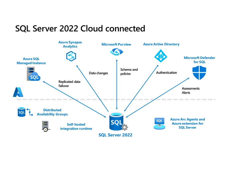 The next SQL Server Interview with Asad Khan of Microsoft