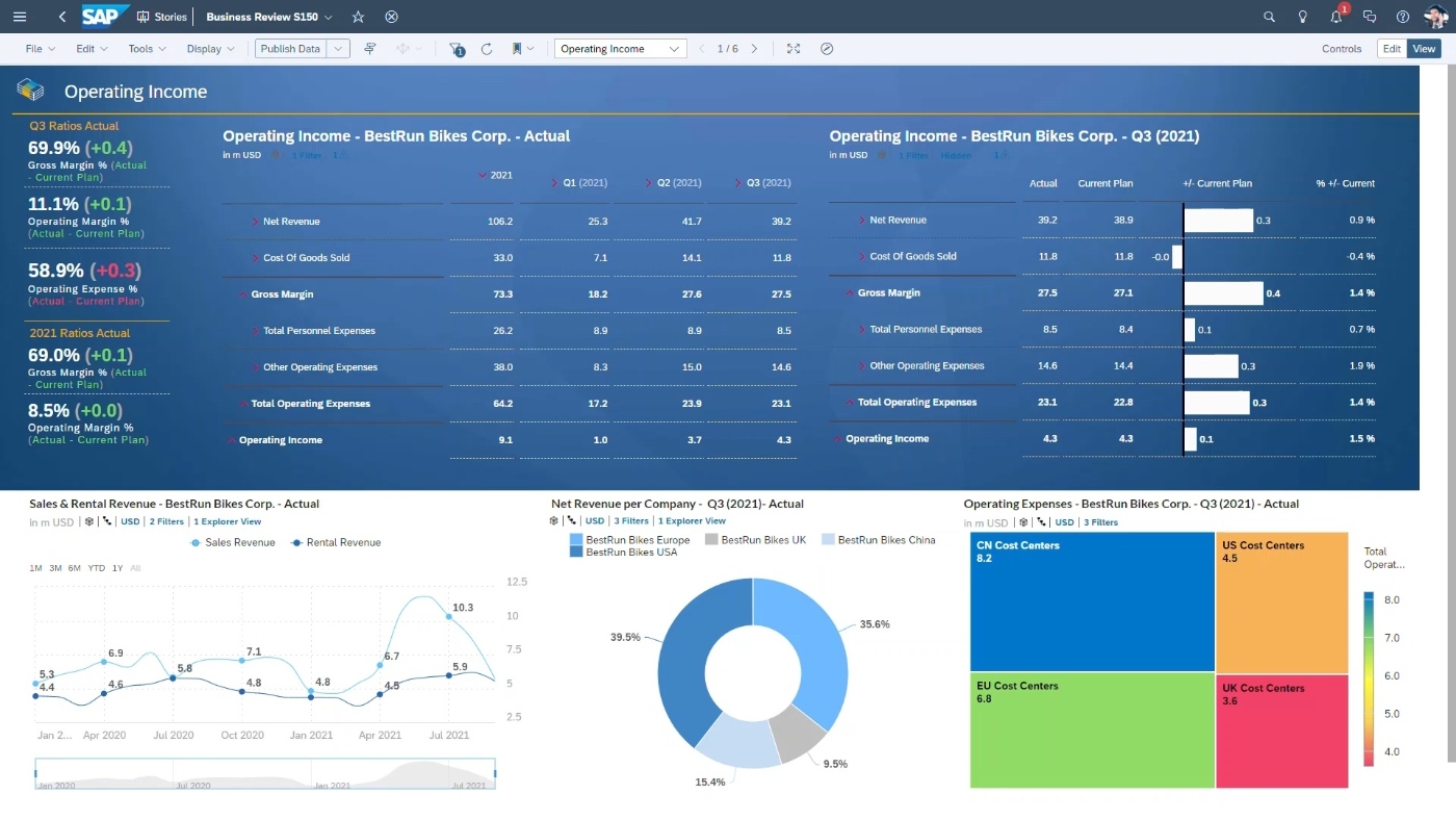 Sage vs. SAP Which Is Best for Your Business?