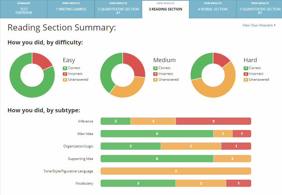 Interpreting Your ISEE Score Report - Test Innovators