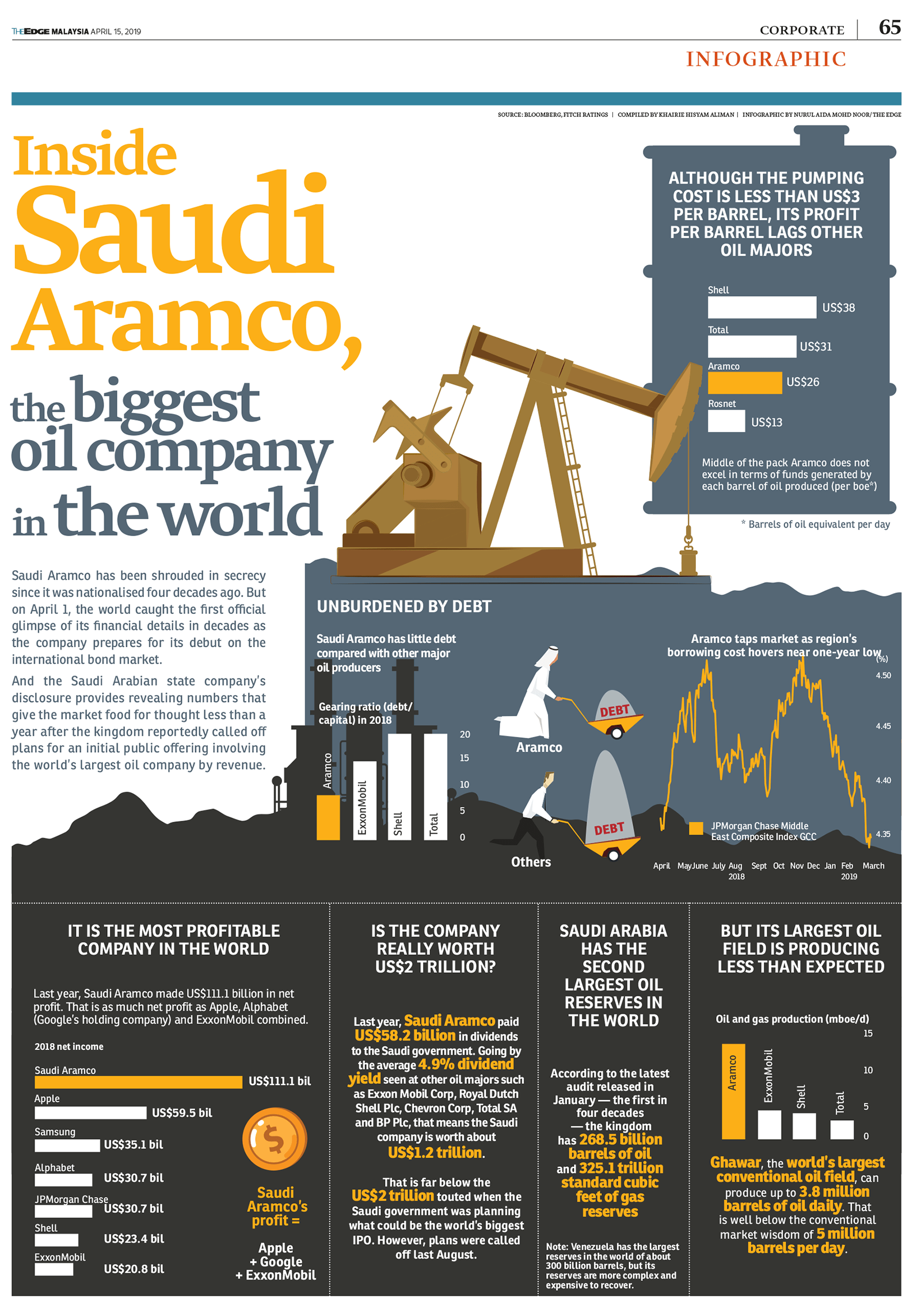 Inside Saudi Aramco, the biggest oil company in the world
