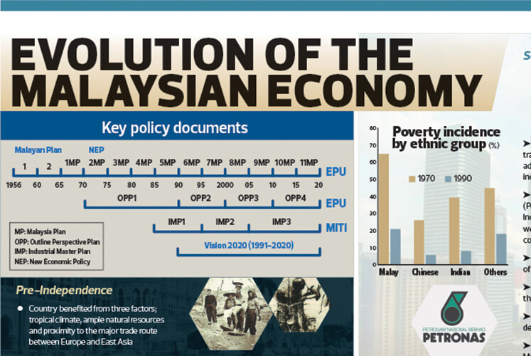 Evolution of the Malaysian economy