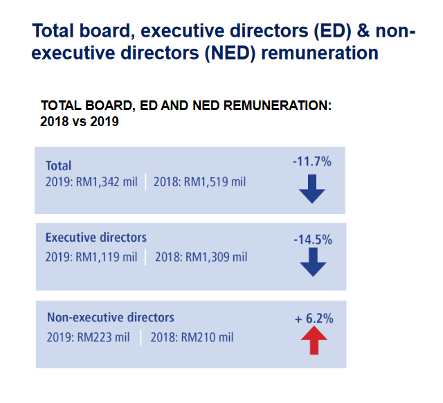 Seven of top 10 highestpaid boards are familycontrolled; total nonexecutive directors paid