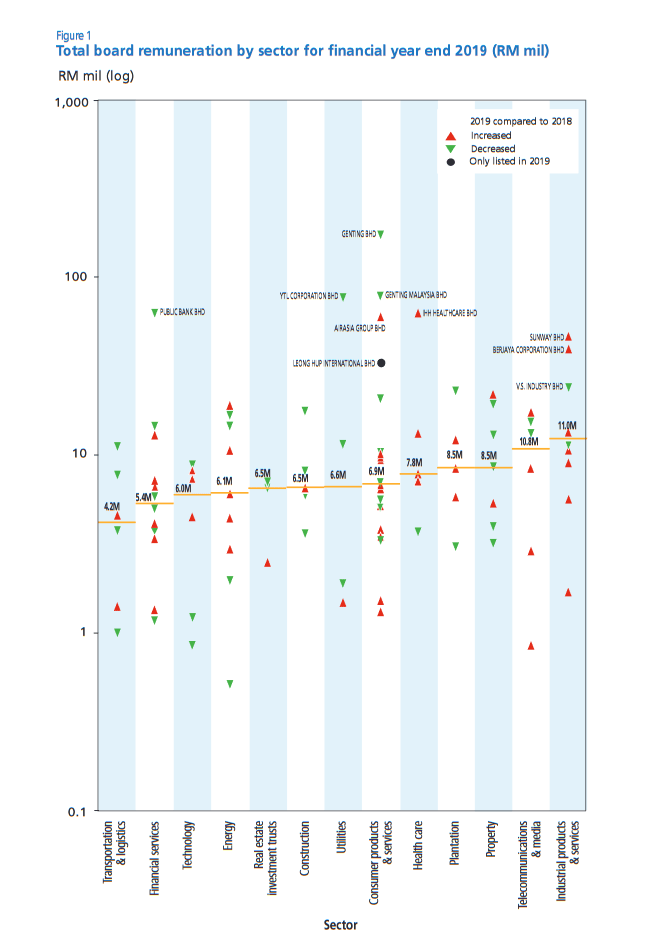 Seven of top 10 highestpaid boards are familycontrolled; total nonexecutive directors paid