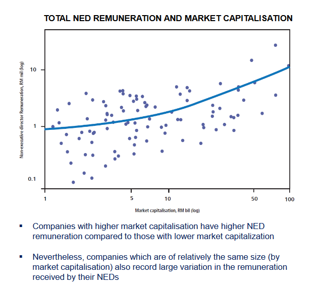 Seven of top 10 highestpaid boards are familycontrolled; total nonexecutive directors paid