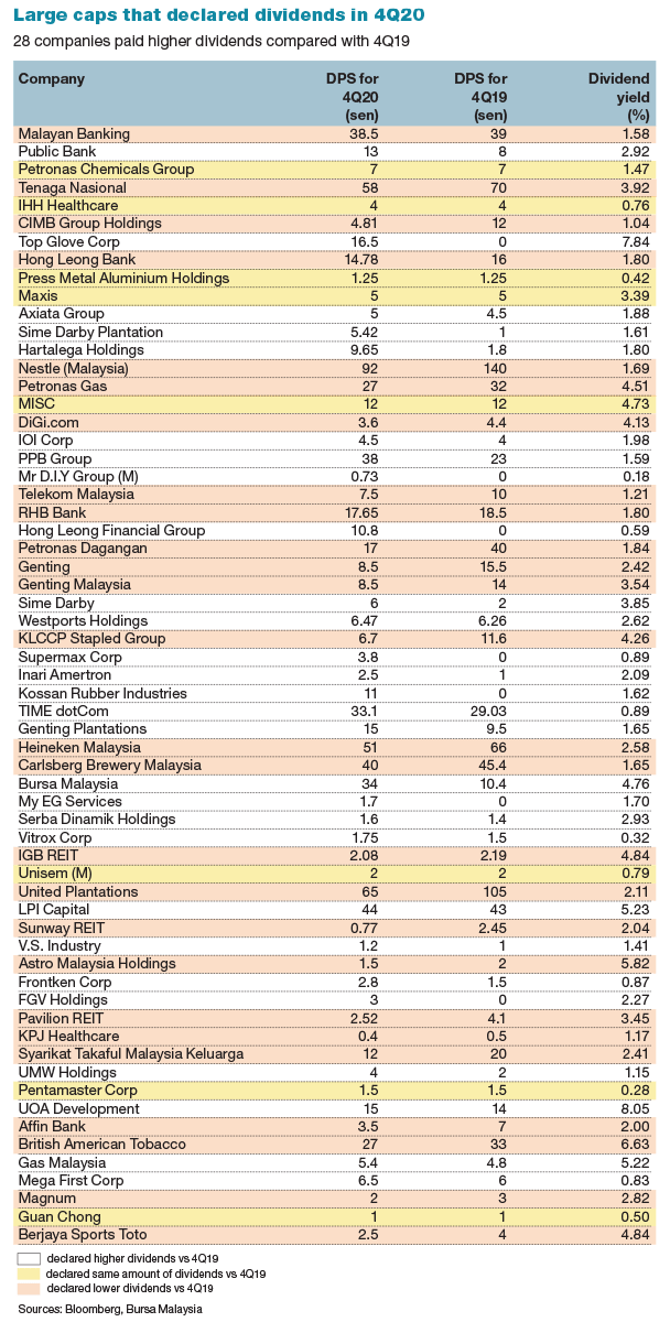 What do the accounts of Bursa's top 100 companies tell us?