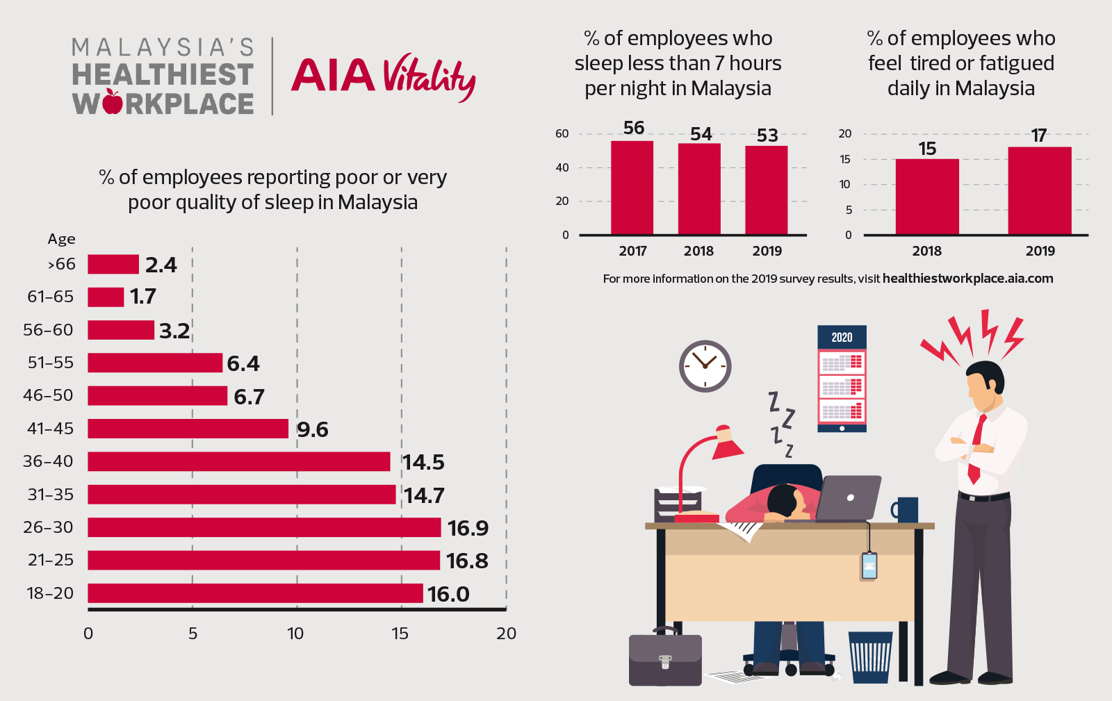 mental health statistics in malaysia 2019