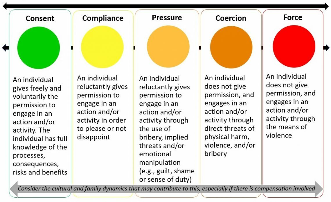 Lesson 2 Consent and Communication Default