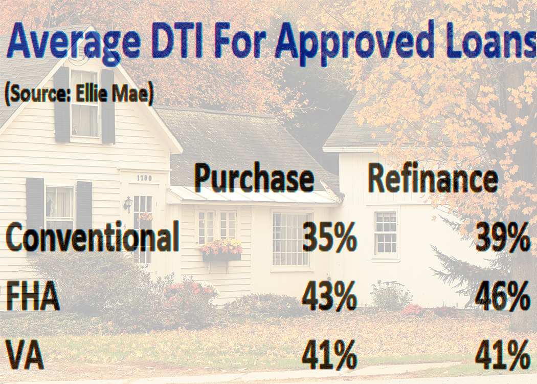 How do I know that I'll be approved for a mortgage? Mortgage Rates