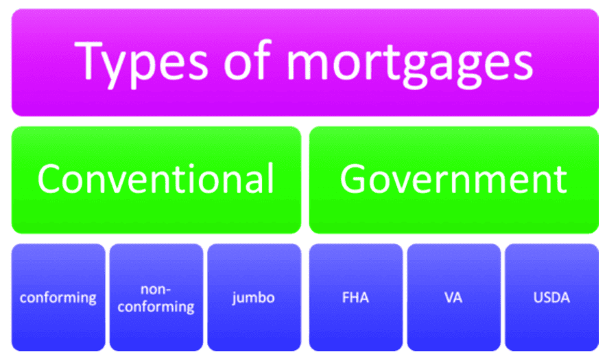 What is a conventional mortgage loan? Mortgage Rates, Mortgage News and Strategy The