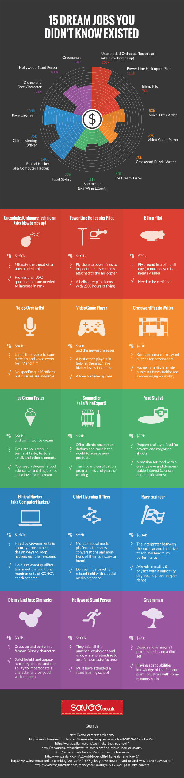 15 Dream Jobs That Hardly Seem Like Real Jobs The Muse