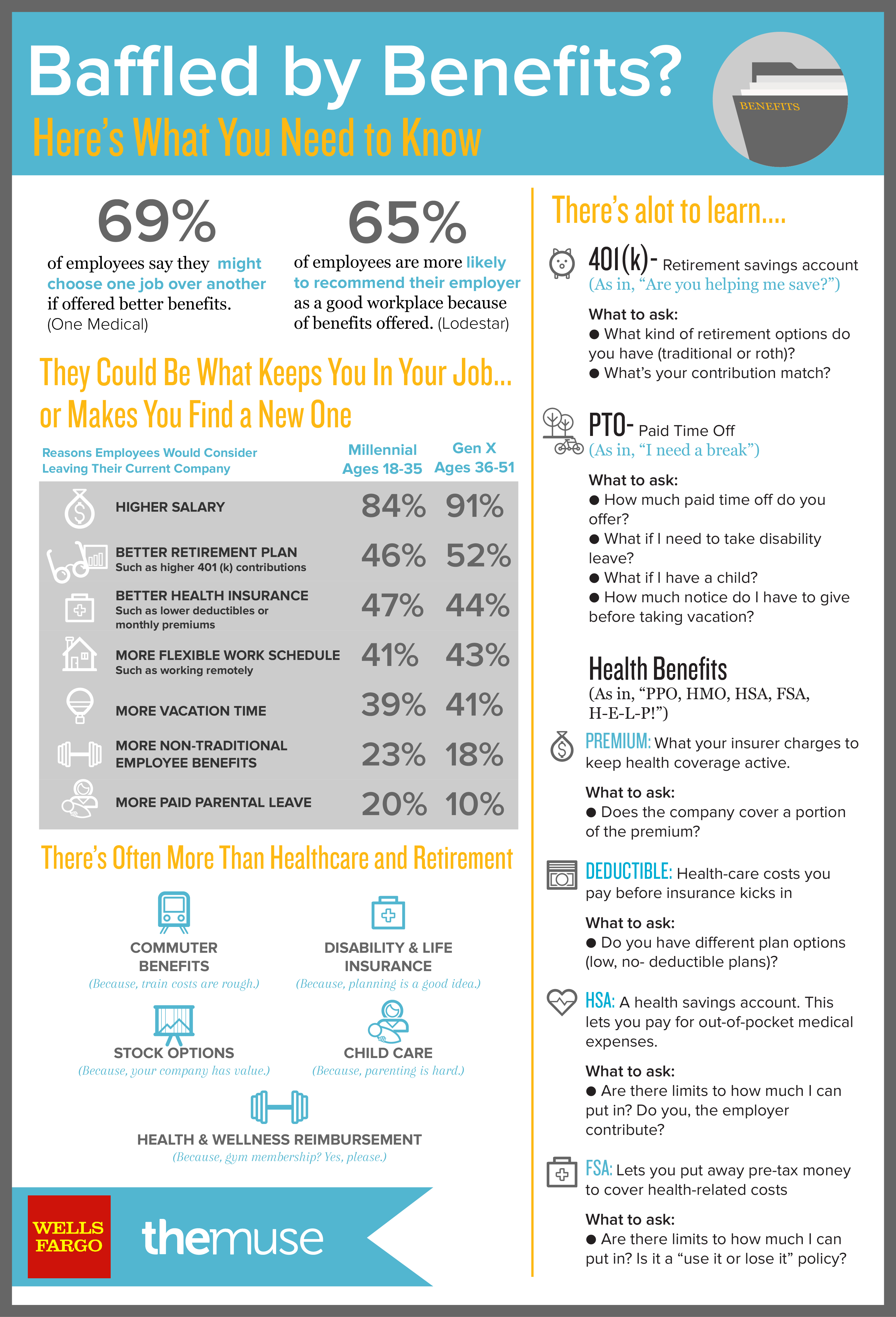 How to Understand the Benefits Book at Your New JobThe Must