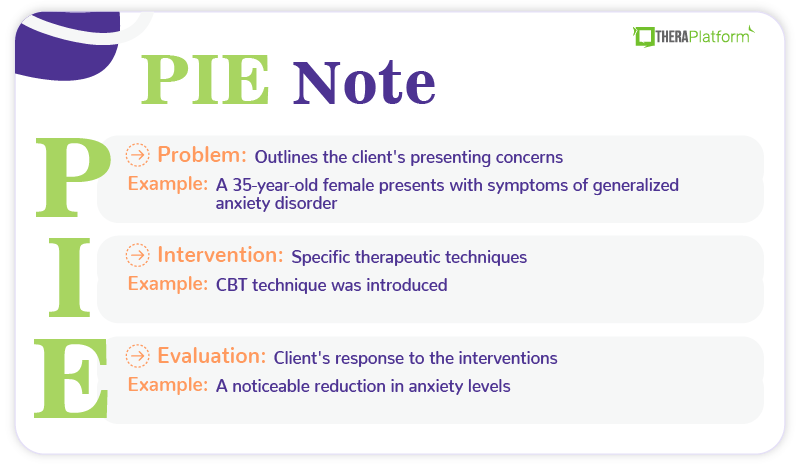 Sample Charting Nurses Notes Assessment How To Write Nursing Notes