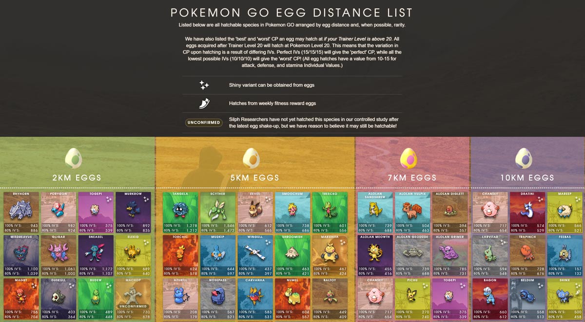 Actually Working Pokemon Go Egg Distance cotywerner