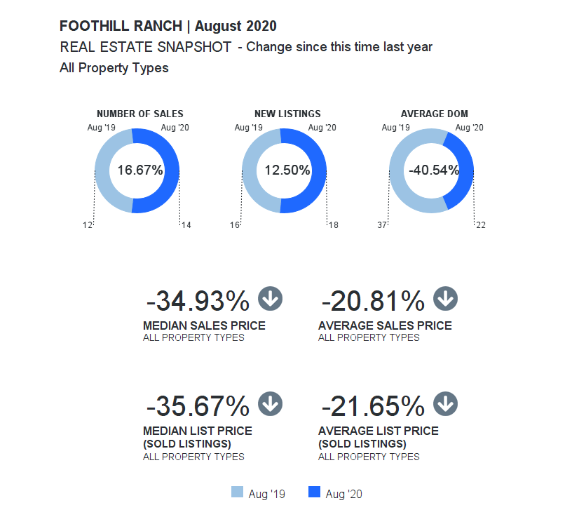 Foothill Ranch Market Update 1 Tim Morissette