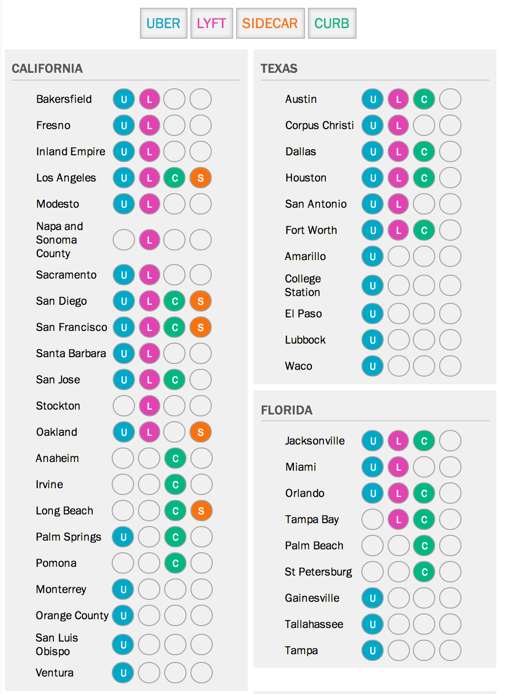 Uber Alternatives Where Lyft, Curb and Sidecar Have Spread Chart Time